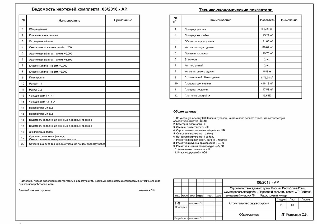 Архитектурные решения при проектировании домов в Крыму – Симферополь,  Севастополь, Ялта, Евпатория. Проектирование ИНстрой